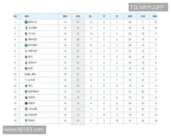国际米兰大胜AC米兰,继续领跑意甲积分榜,迎来5连胜